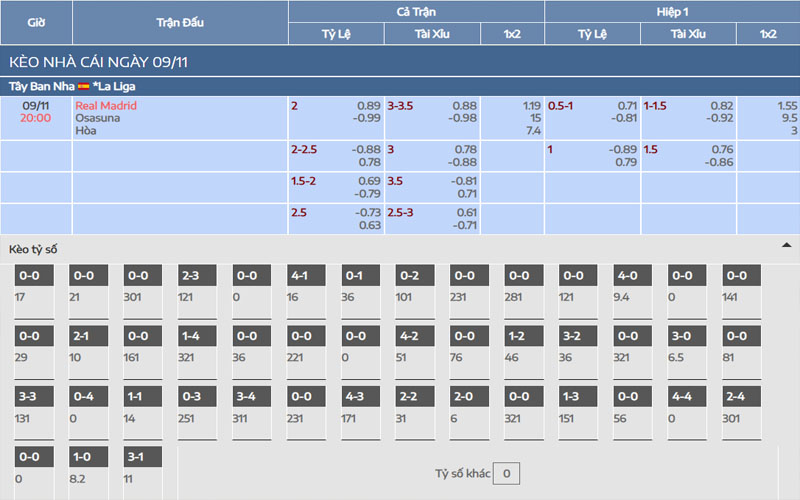 2 ty le keo rma vs osa Nhận định kèo Real Madrid vs Osasuna